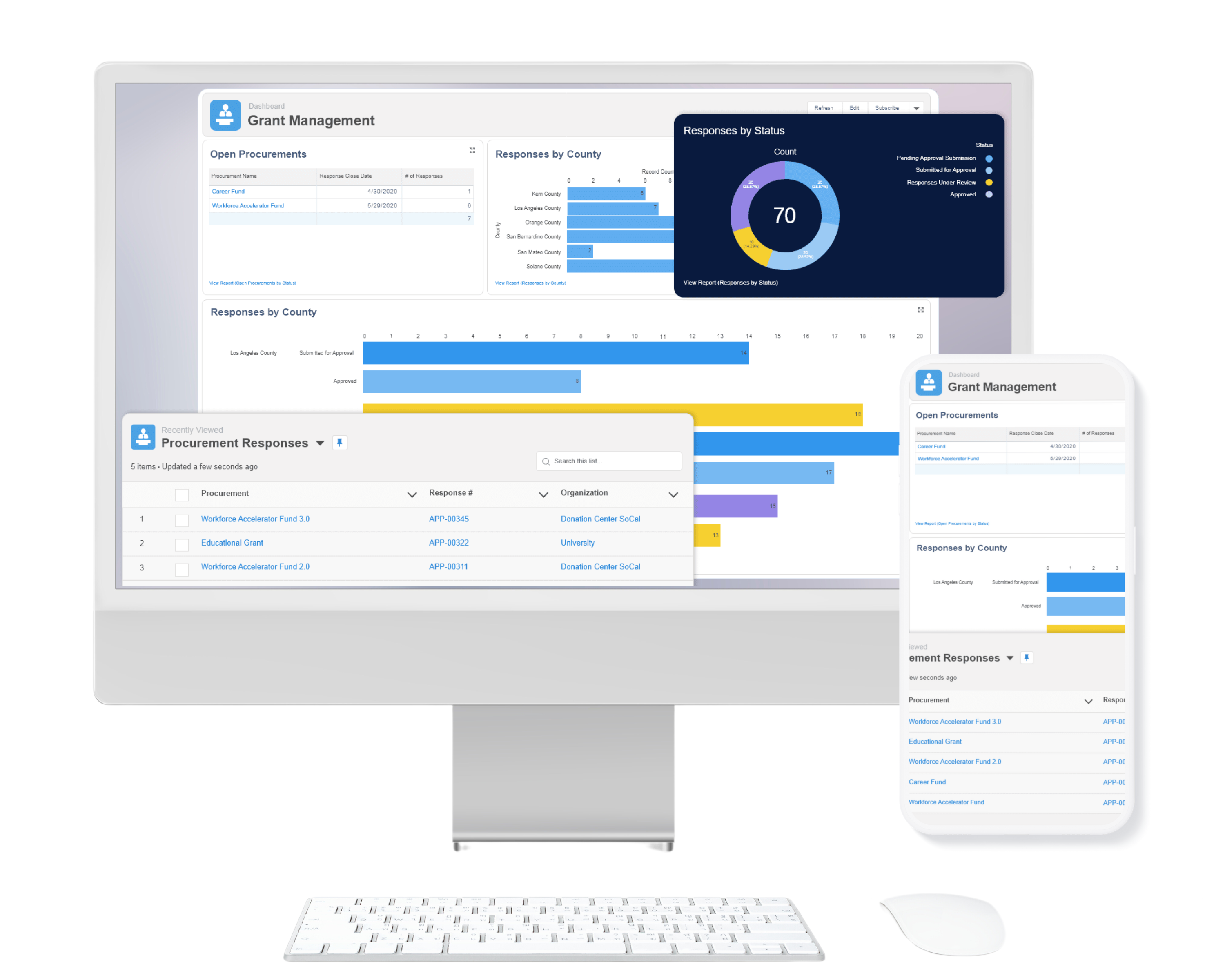 Advanced Impact Analytics & Monitoring